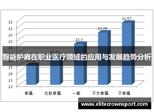 智能护肩在职业医疗领域的应用与发展趋势分析